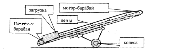 Ленточный конвейер