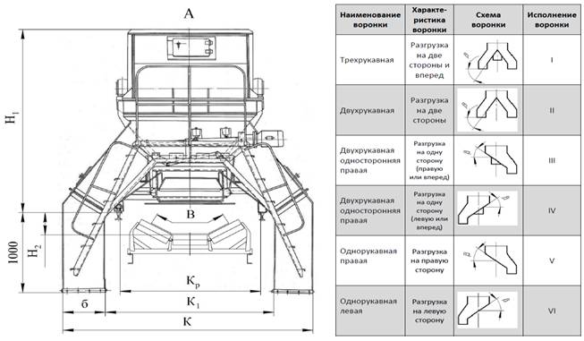 Тележки разгрузочные